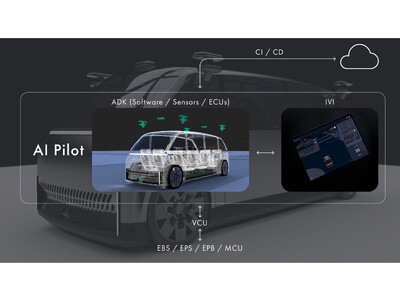 ティアフォー、レベル4自動運転の認可を取得　設計プロセスをオープン化へ