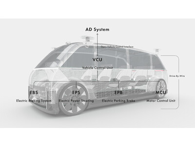 ティアフォー、ソフトウェア定義型自動車の自動運転向けE/Eアーキテクチャ設計・開発ソリューション「A.D.E.E.A」の提供を開始