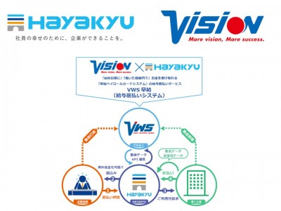 Hayakyuとビジョンが業務提携「VWS早給」の提供を開始