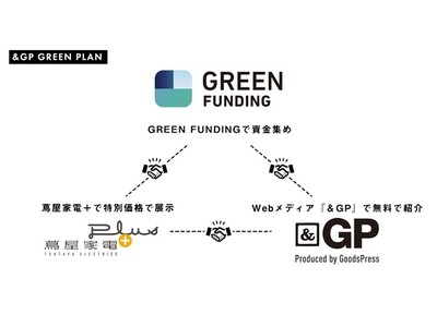 【蔦屋家電＋】新製品ローンチをクラウドファンディング・WEBメディア・リアル店舗で包括支援『＆GP GREEN PLAN』を開始 