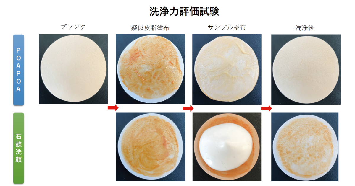 1回の使用で肌の凹凸が約42％も整う？！毛穴に特化した新ブランド「POAPOA（ポアポア）」から泡立て不要のクレイ洗顔料「ブライトクレイペースト」を2020年7月1日より発売開始！