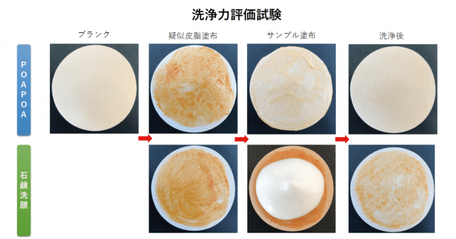 1回の使用で肌の凹凸が約42 も整う 毛穴に特化した新ブランド Poapoa ポアポア から泡立て不要のクレイ洗顔料 ブライトクレイペースト を年7月1日より発売開始 記事詳細 Infoseekニュース