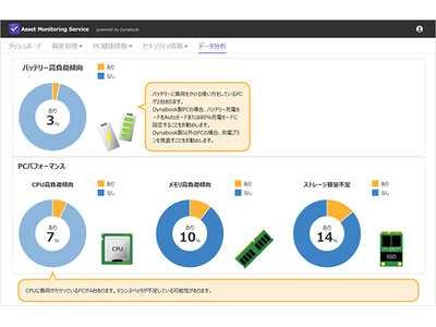 PC台帳管理システム「PCアセットモニタリングサービス」の機能をアップデート