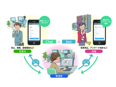 Dynabook社のクラウドサービス「dynaCloud」を強化。「働き方」の“ニューノーマル”を実践するためのクラウド型ビジネスコミュニケーションサービス「dynaCloud Biz」