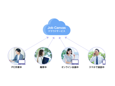 ハイブリッド型ワークスタイルを促進するため働き方を可視化するソリューションdynaTeams「Job Canvas」の機能を大幅に強化