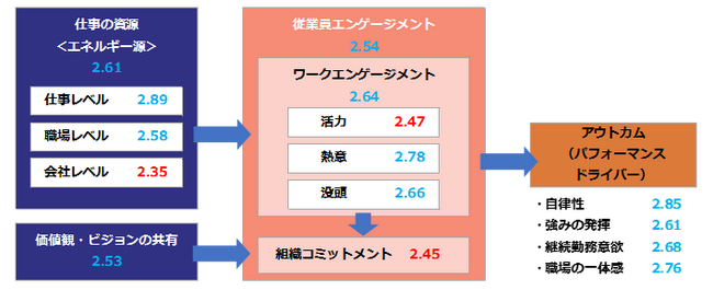 【第3回】 全国1万人エンゲージメント調査結果レポート
