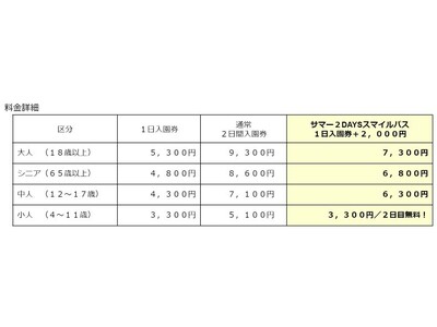 二度とない夏だから！家族でたっぷり楽しもう！「２DAYSサマースマイルパス」お子さまは２日目無料、大人は...