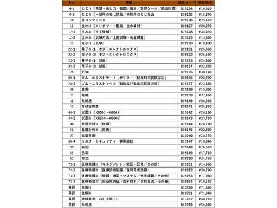 『JSQC選書40 病院だからTQM-デミング賞を通して見えたもの』ご予約受付中!