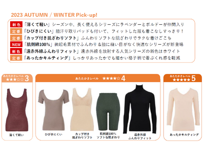 着こなしやシーン別で揃えておけば寒い季節がずっと快適！あったかレベル×機能×デザインで選べるトリンプ秋冬インナーに 新作＆新色が登場