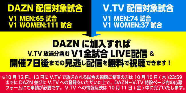 バレー Vリーグ Daznに加入すれば V Tv放送分のv1の試合が無料で視聴可能 記事詳細 Infoseekニュース