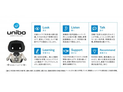 ユニロボットとロボットホーム 入居者のライフサポートロボットの開発