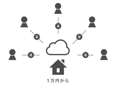 1口1万円からできる不動産投資「TATERU Funding」キャピタル重視型第31～35号TATERU APファンド組成決定！