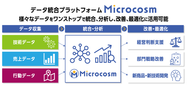 AIが企業の意思決定を支援する時代へ「Microcosm」新機能を発表