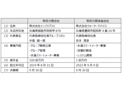 会社分割に関するお知らせ