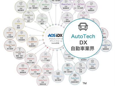 AOSデータ社、オートテックで自動車産業のDX化「自動車データプラットフォームAOS IDX」をAutoTech関連事業にInside実装サービスを開始