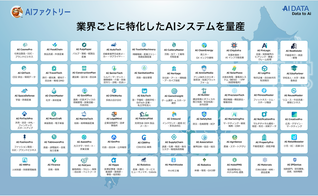 AIデータ社、AIファクトリーを通じて産業別ホワイトラベルAI群を展開～54業界から新たに60業界に展開、日本発の産業AIインフラを構築～