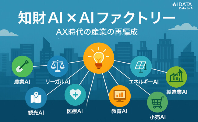 AIデータ社×リーガルテック社 「知財AI × AIファクトリー」でAX時代の産業再編を支援