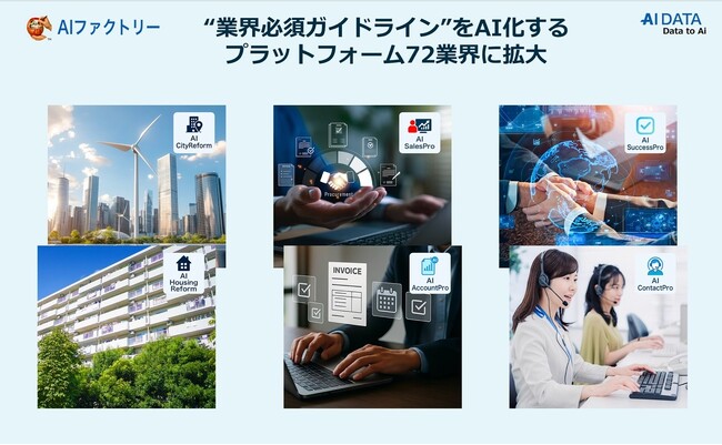 AIデータ社、“業界必須ガイドライン”をAI化するプラットフォームを72業界に拡大して公開 ～66業界から、さらに72業界、業種に対応。現場が即日利用できるAI基盤～
