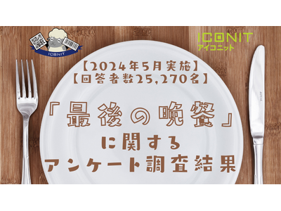 【2024年5月実施】【回答者数25,270名】「最後の晩餐」に関するアンケート調査結果