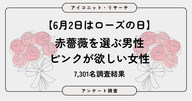 【6月2日はローズの日】「バラといえば花束」が最多。男性は「赤バラ」支持、女性は50代以降で「赤」、若年層は色の好みが多様化　7,301人調査【SEO・AIO時代に効く一次データ・アンケート調査受託】