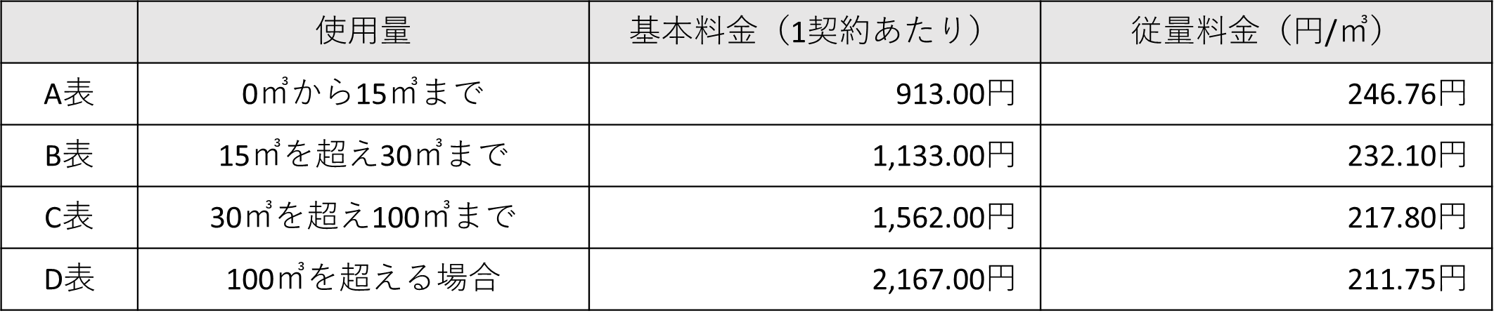 「PinTガス」九州エリアで受付開始！