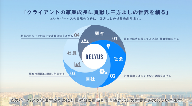 リライアス、事業成長に直結するHRコンサルティング・マーケティング支援の全貌を採用候補者に伝える会社紹介動画を公開