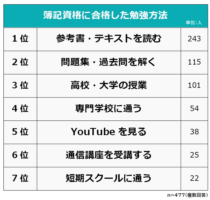 リア充女子高生たちが熱狂する 0号室 ってなんのこと Best Times ベストタイムズ
