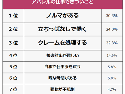 �y�A�p�����̎d���ł������ƃ����L���O�z�j��363�l�A���P�[�g����