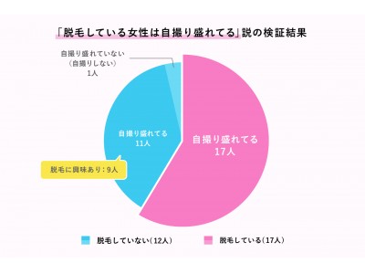 『脱毛している女性は自撮り盛れてる説』を検証！ゆにばーす・はら流の自撮りテクニックも紹介