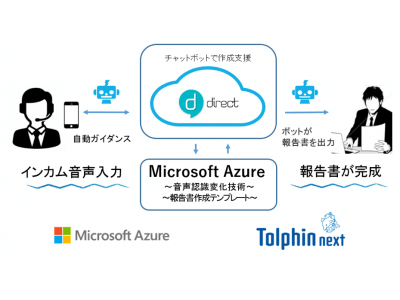 菱洋エレクトロ、音声認識技術とチャットボット技術を組み合わせた報告書自動作成ソリューションを開発