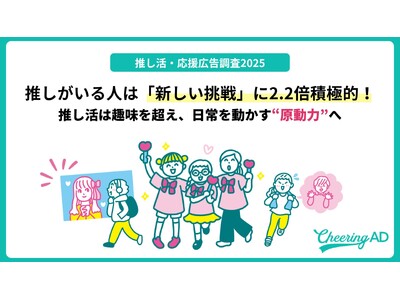 推し活・応援広告調査２０２５
