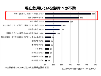 華やかな香りと、濃厚な味わいを両立日本盛 『香綾(かりょう)』新発売