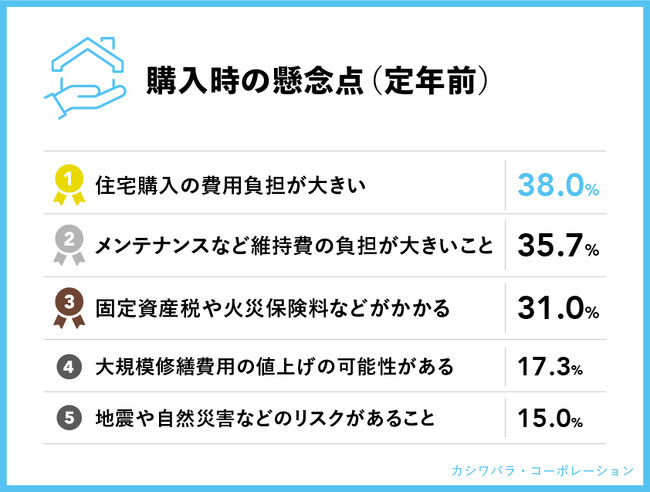 年金受給者に聞く！―老後の住まい＆大規模修繕に関する実態調査―　【賃貸vs持ち家】老後生活におけるメリット＆デメリットを公開！定年前に気づかなかったデメリットが明らかに！？のメイン画像