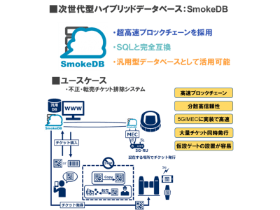 アーリーワークスと日本電気通信システム ブロックチェーン技術を活用した 超高速次世代型ハイブリッドデータベース に関する共同研究を開始 企業リリース 日刊工業新聞 電子版