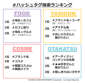 8割が検索エンジンよりも「インスタ」で検索！around20のリアルな「ハッシュタグ(#)」に関する意識調査
