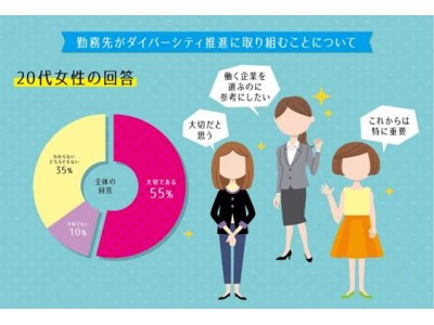 「勤務先のダイバーシティ推進」最も関心が高いのは20代女性。運輸業の人手不足解消のカギにも？！【ランスタッド・ワークインサイト　企業のダイバーシティ推進に関する調査】