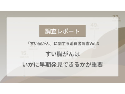 【調査レポート】40代以上が怖いと思うがん種1位の「すい臓がん」