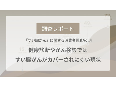 【調査レポートVol.4】40代以上が怖いと思うがん種1位の「すい臓がん」