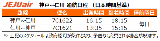 チェジュ航空 神戸~ソウル(仁川)線を6月11日より毎日運航