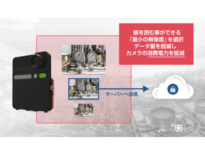 遠隔点検IoT・AIのLiLz, 世界初となる基本特許技術「希望解像度送信」を取得