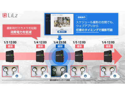 スマート保安向けIoT・AI提供のLiLz、基本特許技術「点検対象任意撮影」を取得