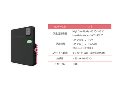 LiLzが提供する完全無線型定点サーモカメラ「LC-T10」が国土交通省が運営する新技術情報提供システム「NETIS」に登録