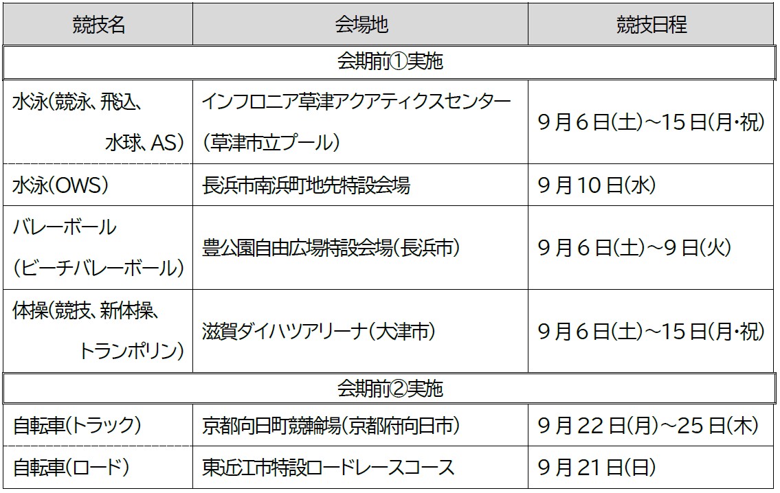 第79回国民スポーツ大会本大会（滋賀県）会期前１.２.実施競技の開催および注目選手の紹介
