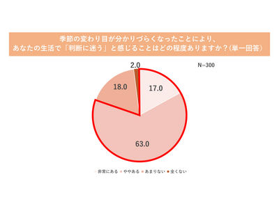 95.3%���u��G���v������!�C��ϓ��ɂ�胂�m�I�т́g�����h���g�ʔN�I�E�����I�ȉ��l�h�ցB