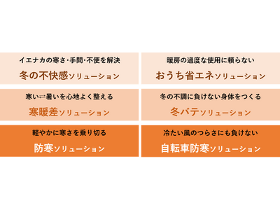 【調査】物価高・光熱費高騰で約8割が冬の暮らしに不安…KEYUCAが提案する『シームレスな冬支度』で解決！