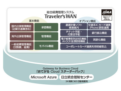 Microsoft Azureを活用した総合経費管理システム「Traveler’sWAN」を販売開始　クラウド環境の需要増加に伴い、モダナイゼーションによるクラウド基盤を活用した事業を強化