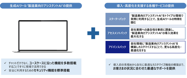 業種ナレッジを搭載したアシスタントAIでフロントラインワーカーの業務効率化を支援　第１弾として「製造業向けアシスタントAI」の提供を開始