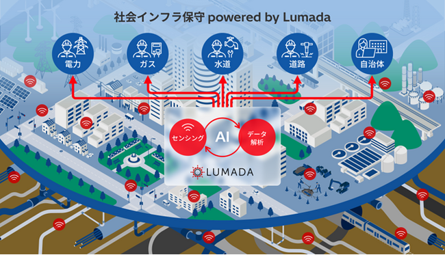 日立、社会インフラ保守のDX化を加速するため、「社会インフラ保守 powered by Lumada」としてソリューションを体系化し提供開始