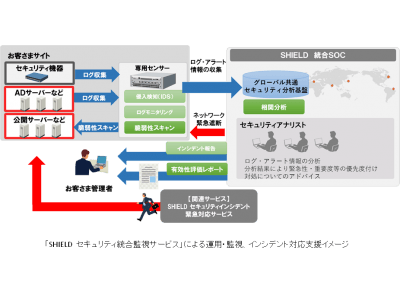 対処の困難なセキュリティ問題の解決を迅速に支援するサービスを強化