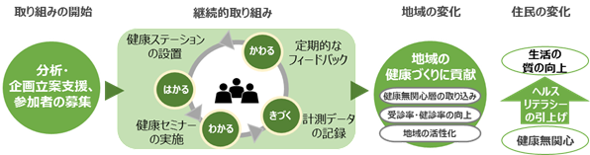 All About NEWS - 専門家によるニュースサイト - 住民の健康づくりを ...